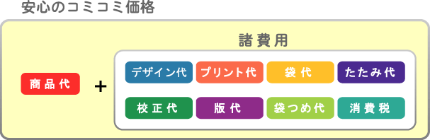 安心のコミコミ価格